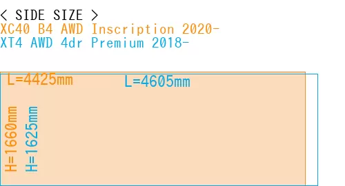 #XC40 B4 AWD Inscription 2020- + XT4 AWD 4dr Premium 2018-